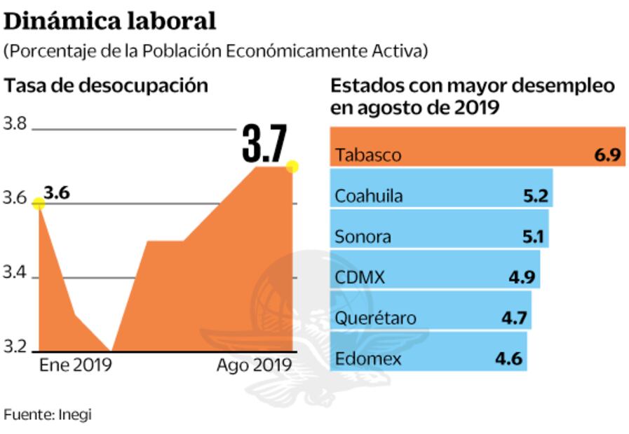 Aumenta la necesidad de buscar otro trabajo
