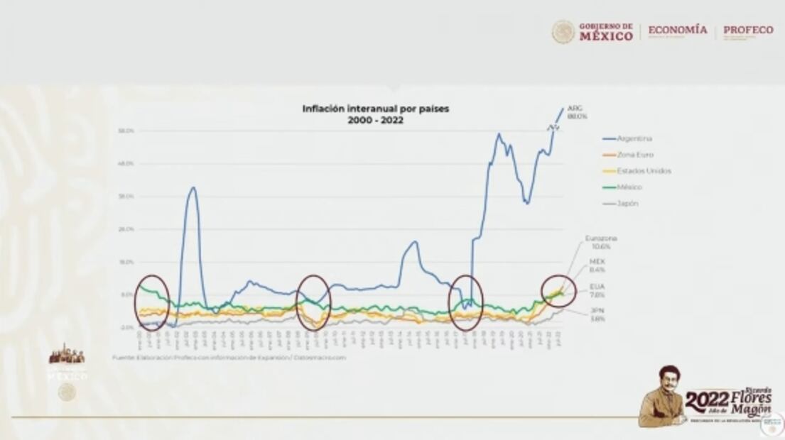 La mañanera de AMLO, 5 de diciembre, minuto a minuto
