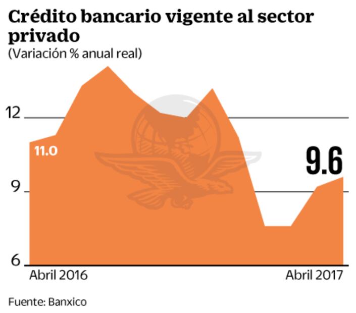 Banxico y SHCP concentran atención de los inversores