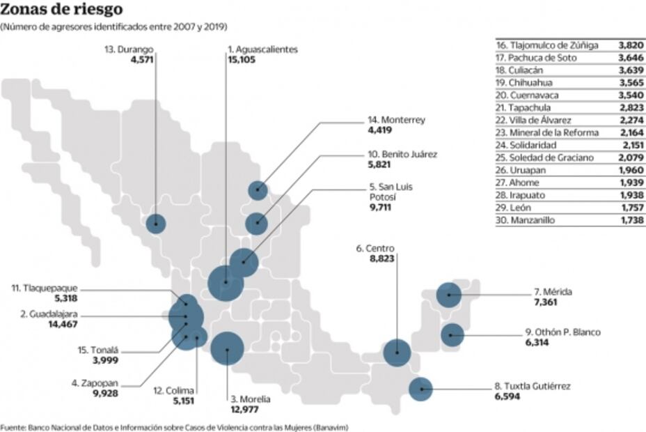 Estos 74 municipios concentran a la mitad de los agresores de mujeres