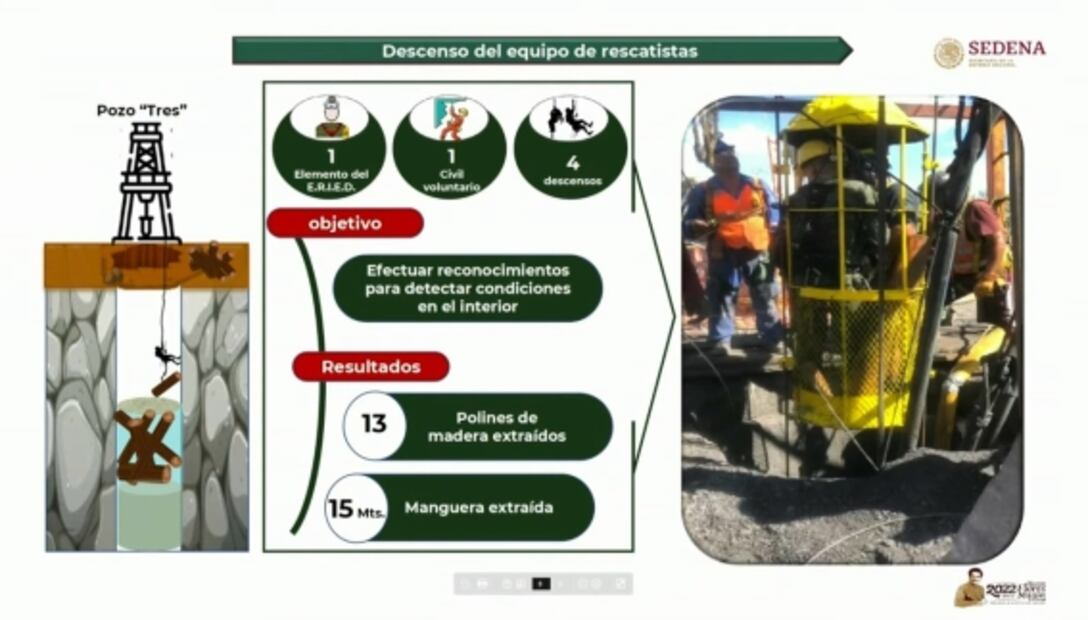 La mañanera de AMLO, 11 agosto, minuto a minuto 