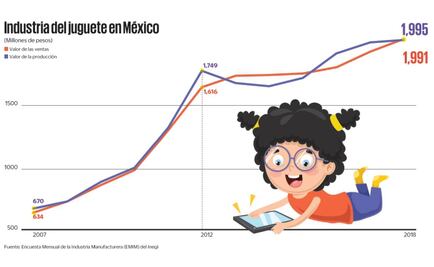 El nuevo mercado del Día del Niño