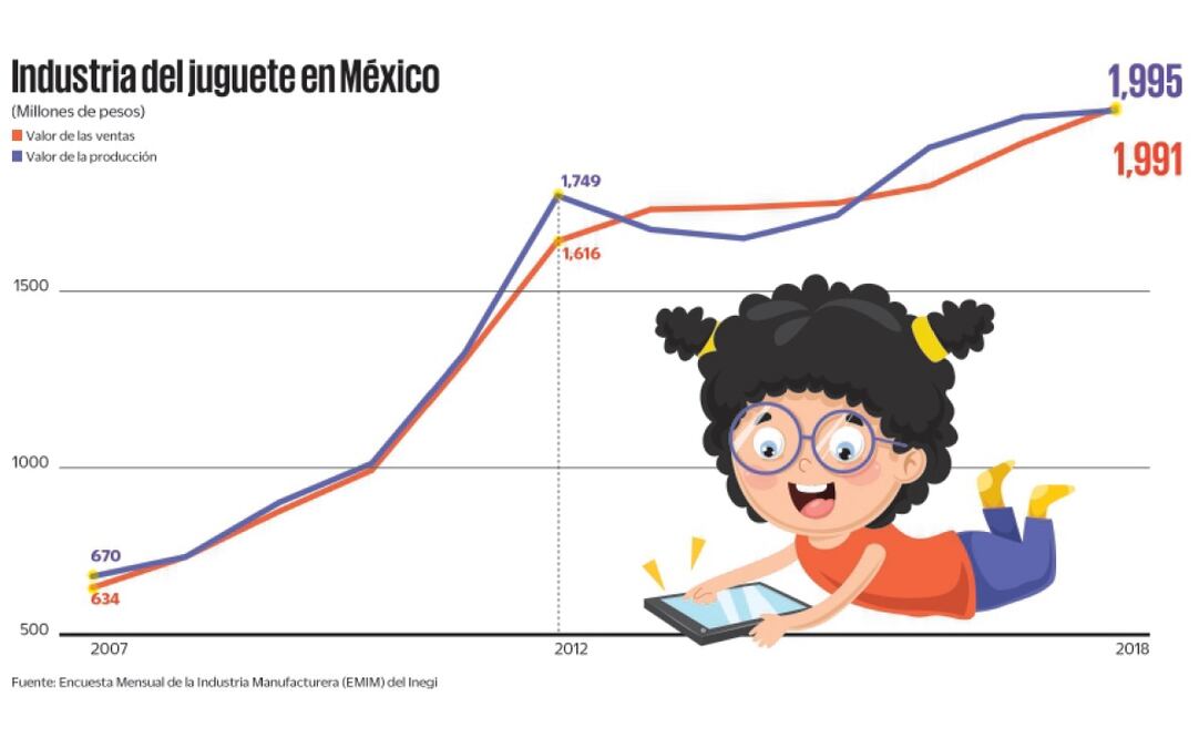 El nuevo mercado del Día del Niño