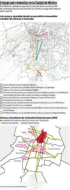 Va la CDMX por detonar el desarrollo inmobiliario