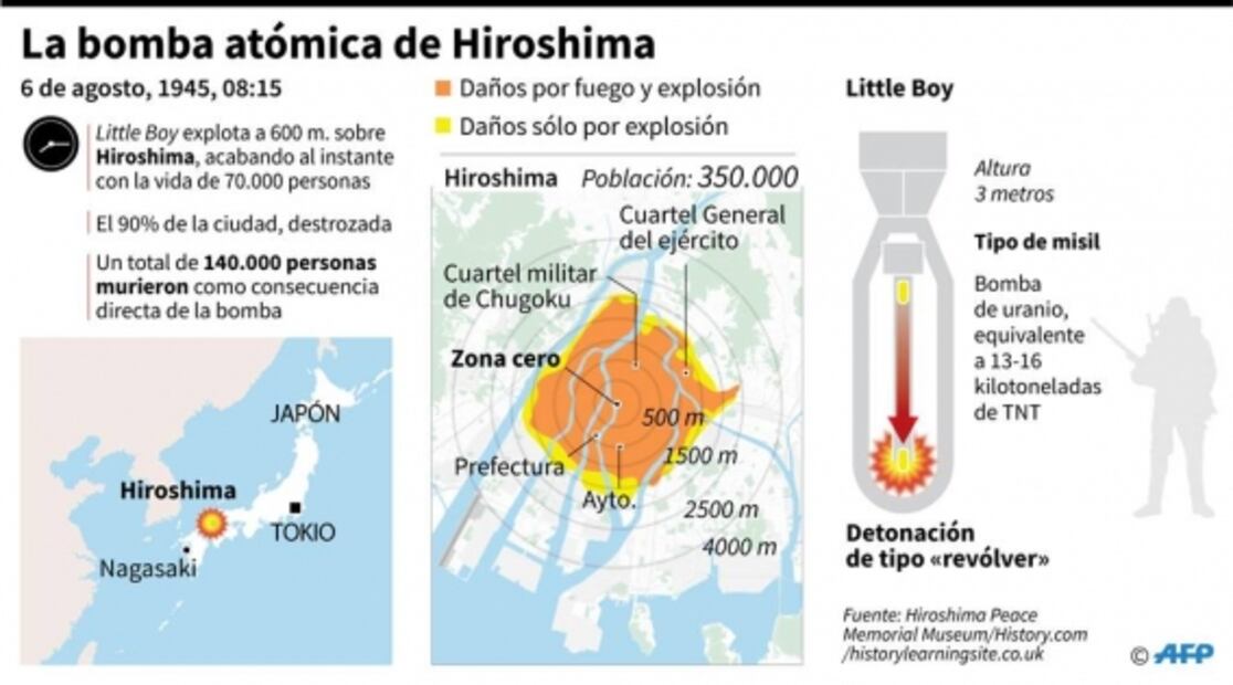 Hiroshima pide eliminar arsenales nucleares en conmemoración de bombardeo atómico