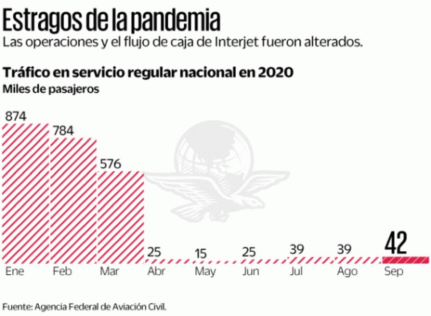 La 4T está poniendo orden: Miguel Alemán