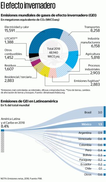 COP26, una cumbre por la supervivencia