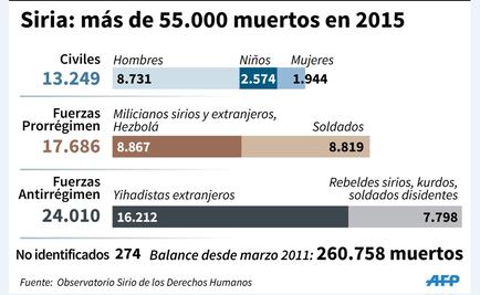 Aviones franceses bombardean instalaciones petroleras del EI en Siria