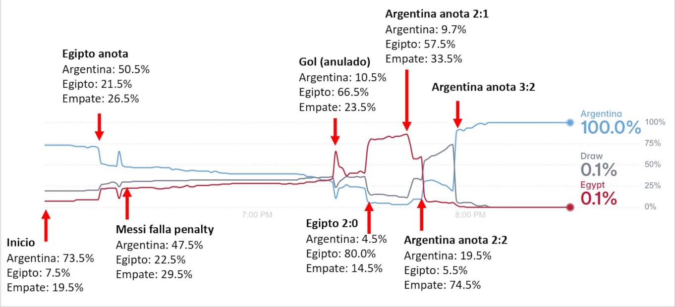 Cortesía: Raúl Rojas