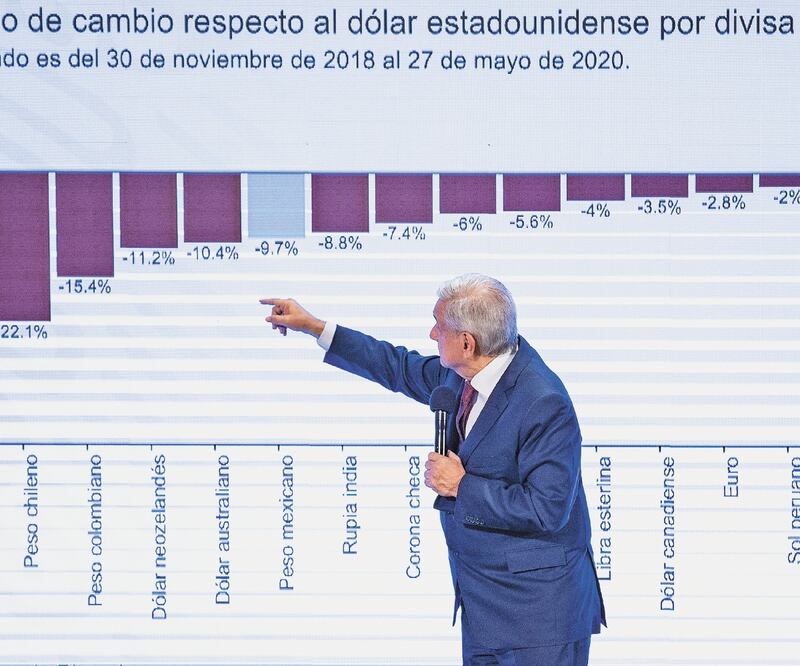 El presidente Andrés Manuel López Obrador dijo que a pesar de la crisis económica mundial generada por el coronavirus, el peso mexicano ha resistido y ha venido recuperando terreno en su precio frente al dólar. Foto: SERGIO TAPIA. EL UNIVERSAL