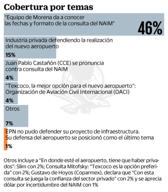 Gobierno de Peña Nieto abandonó defensa del aeropuerto