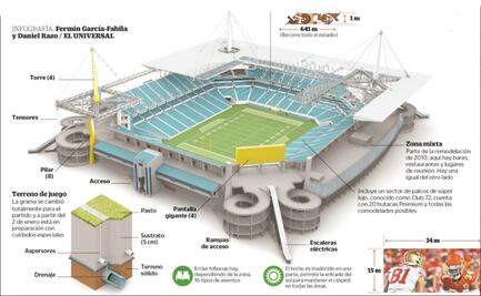 Así es el estadio de Miami, casa del Super Bowl LIV