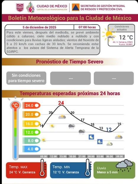 Clima CDMX. Foto: captura de pantalla
