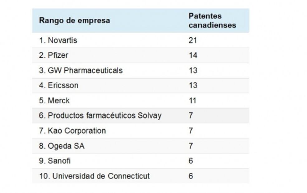 Cannabis, un apetitoso negocio