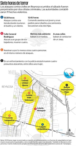 Siete horas de terror: Así fue el ataque a civiles en Reynosa