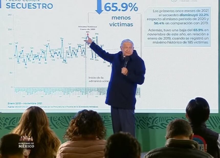 La mañanera de AMLO, 21 de diciembre, minuto a minuto