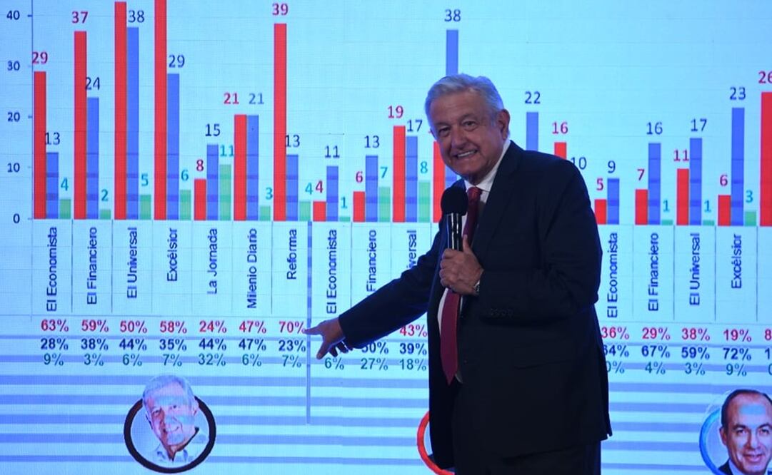 Foto: Hugo García/EL UNIVERSAL 