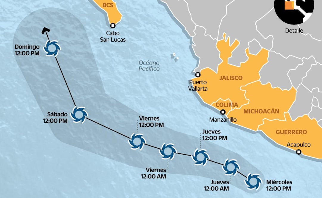 El huracán Polo , que este martes alcanzó categoría 5, se mantenía a 345 kilómetros de las costas de Zihuatanejo, donde la tarde de ayer se empezaron a sentir las primeras lluvias y vientos. Poblaciones costeras de Guerrero, Michoacán, Colima y Jalisco permanecían en alerta; Estados Unidos pidió a sus ciudadanos evitar las playas. Fuente: Centro Nacional de Huracanes de EU