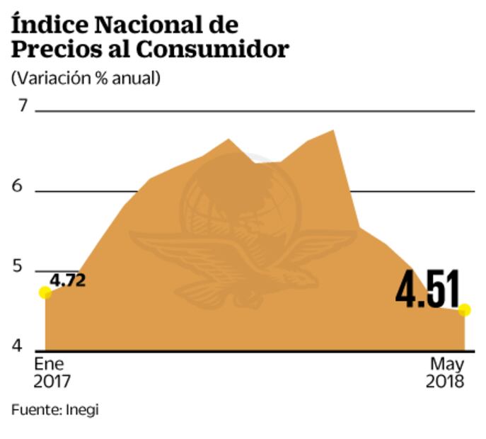 Prioritario, bajar el nivel de inflación, dice Coneval