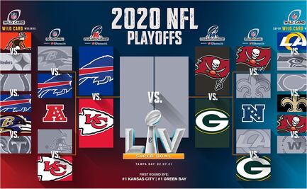 ¿Quieres ganar dinero? Aquí te decimos a quién apostarle rumbo al Super Bowl LV