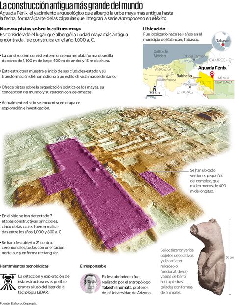 Fuente: Elaboración propia