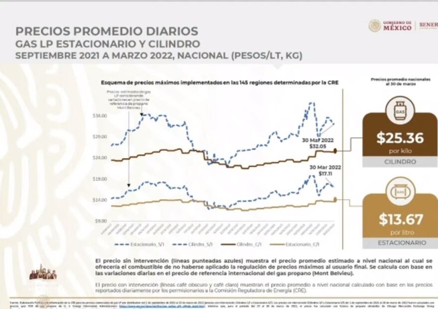 La mañanera de AMLO, 4 de abril, minuto a minuto