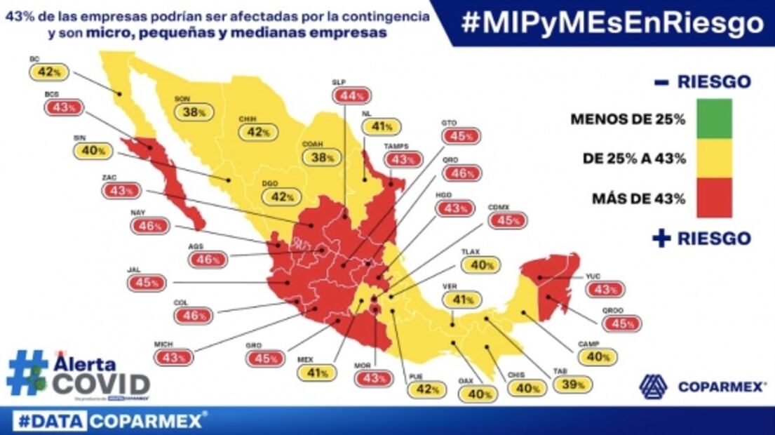 Gobierno pide solidaridad que no da a las empresas: Coparmex