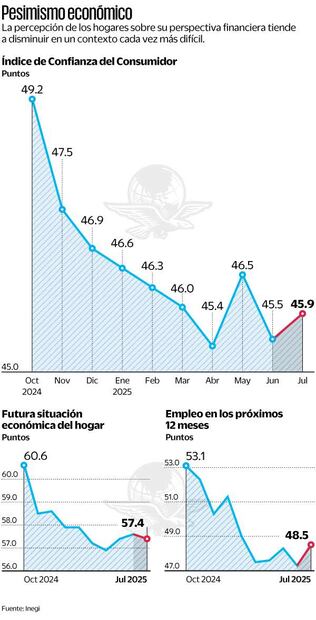 Pesimismo económico