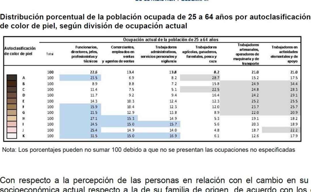 Aspecto de una de las tablas del estudio