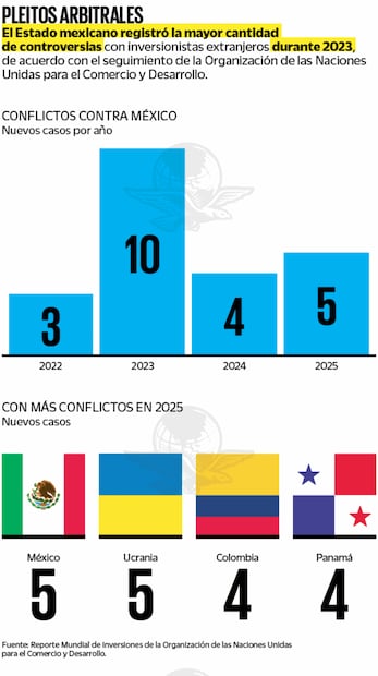 Fuente: Reporte Mundial de Inversiones de la Organización de las Naciones Unidas para el Comercio y Desarrollo.