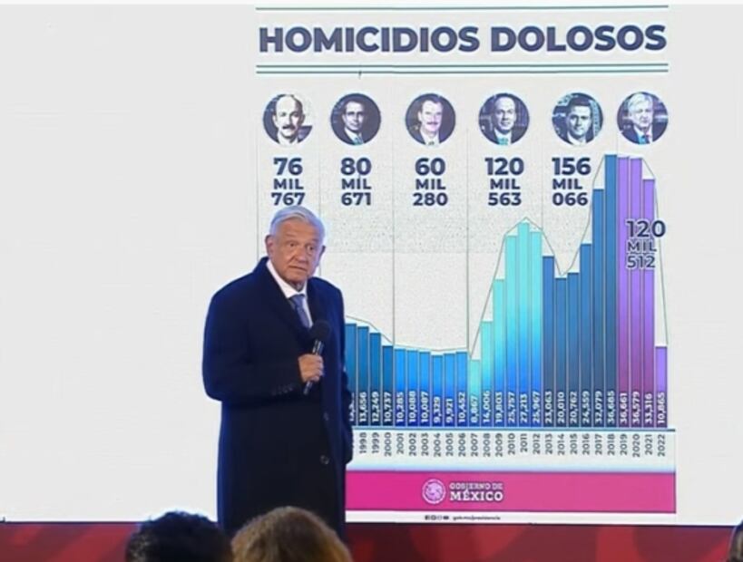 La mañanera de AMLO, 24 de junio, minuto a minuto