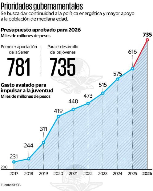 Gráfica: Elaboración propia