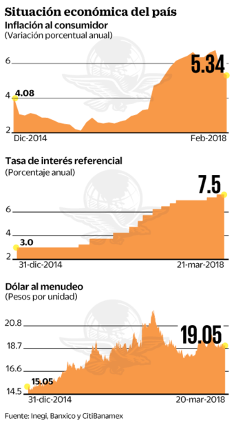“Hay que mantener a raya la inflación”, pide la primera mujer en Junta de Banxico