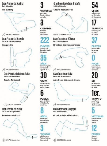 Todo lo que debes saber sobre la temporada 2021 de la Fórmula Uno