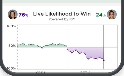 IBM estrena funciones de IA e innova la tradición de Wimbledon