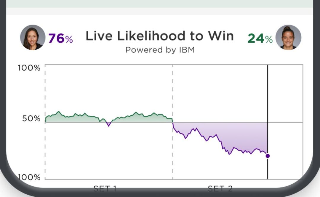 El asistente de IA estará activo en los partidos de singles de ambas ramas | Imagen: cortesía