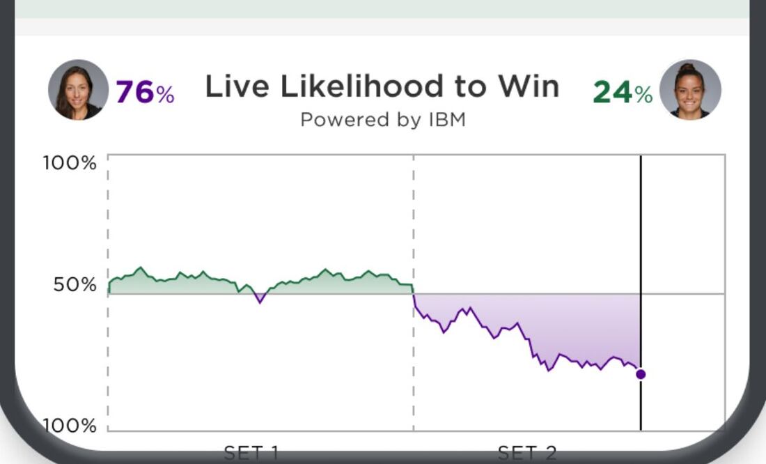 El asistente de IA estará activo en los partidos de singles de ambas ramas | Imagen: cortesía