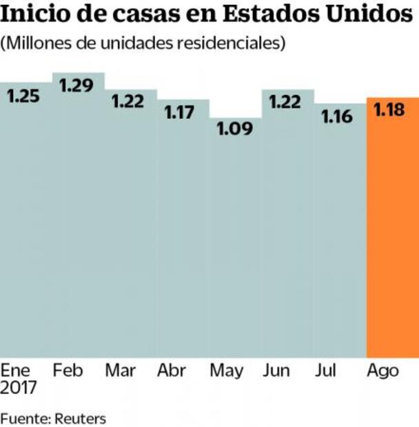 Fed dará señal positiva sobre economía de EU