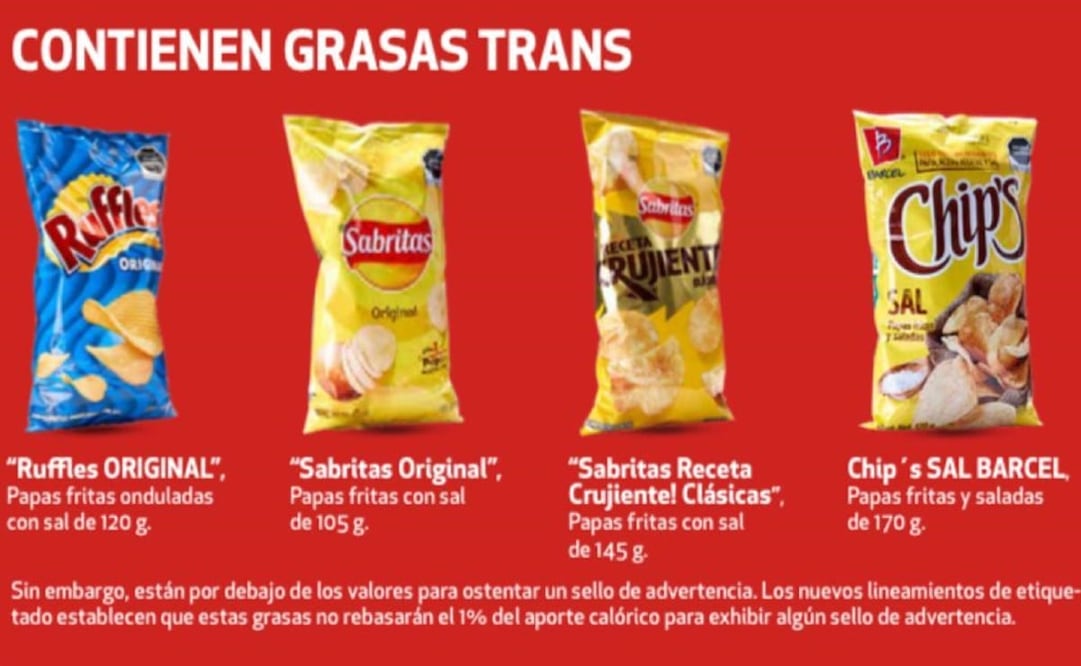 Foto: Cortesía Profeco