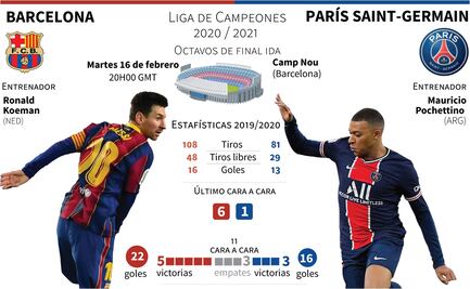 ¿Cuándo y dónde ver la ida de los octavos de final de la Champions League 2021?