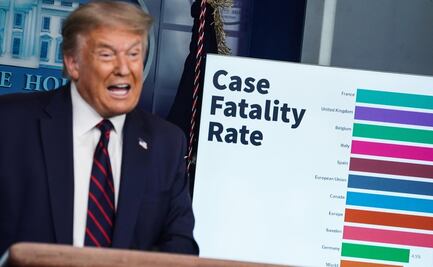 Trump advierte que pandemia por Covid-19 “va a empeorar”