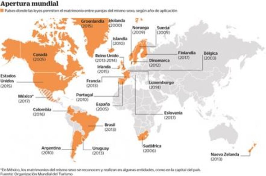 Discriminación obstaculiza auge del turismo LGBTTTI