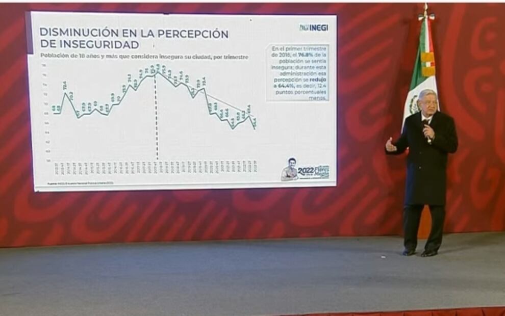 La mañanera de AMLO, 20 de octubre, minuto a minuto