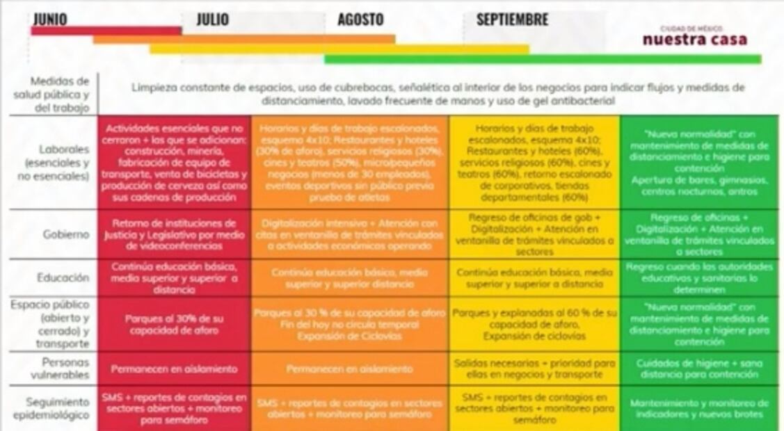 Estadios de la CDMX podrían tener partidos hasta el 15 de junio