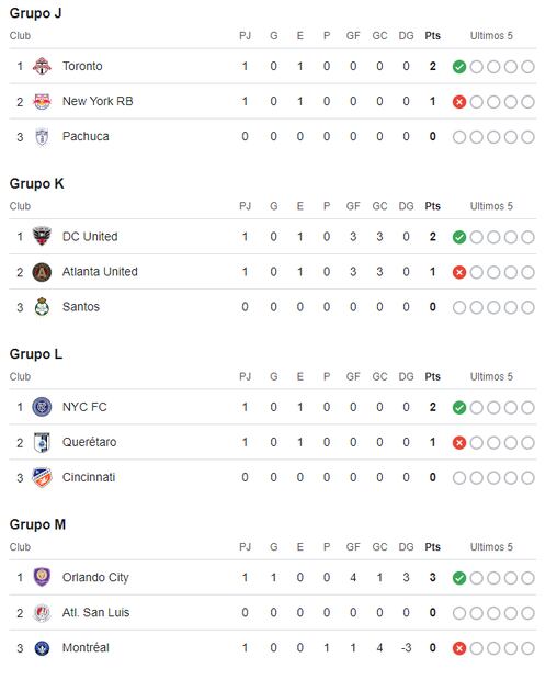 Grupos de la Leagues Cup