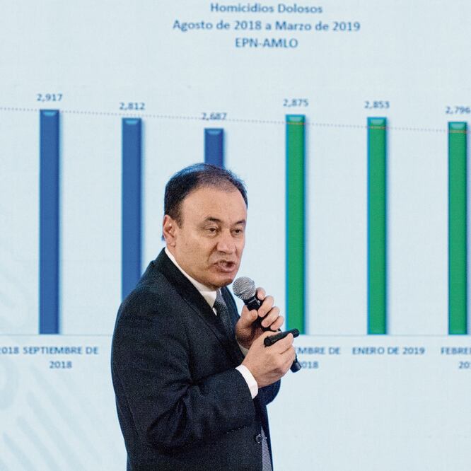 Alfonso Durazo, titular de la SSPC, afirmó que la tendencia ascendente de homicidios dolosos ha sido controlada por el actual gobierno. CUARTOSCURO