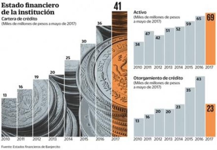Banjercito renovará cajeros automáticos