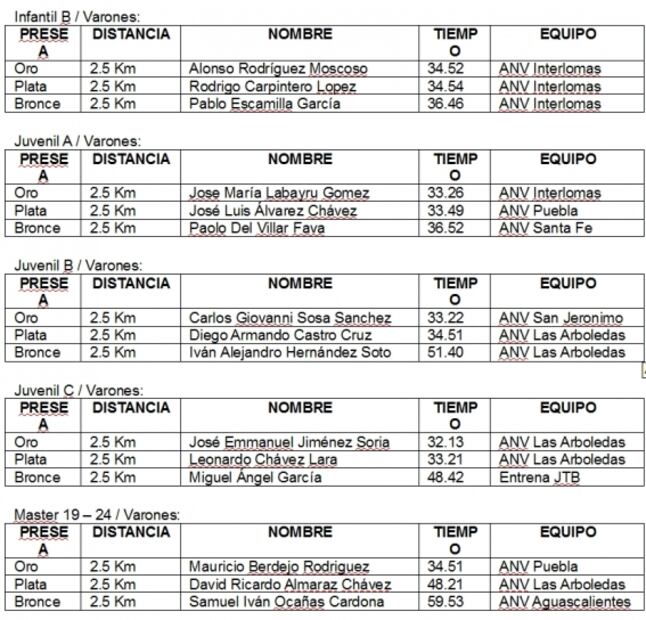 Nadadores se ponen a prueba en Acapulco