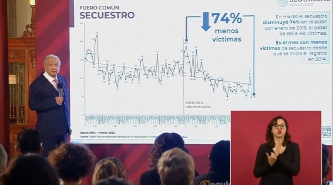 La mañanera de AMLO, 20 de abril, minuto a minuto