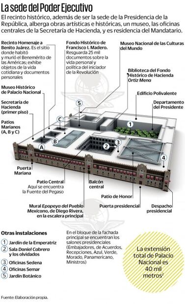 Los tesoros de Palacio Nacional y las tareas de su nuevo "gobernador" 